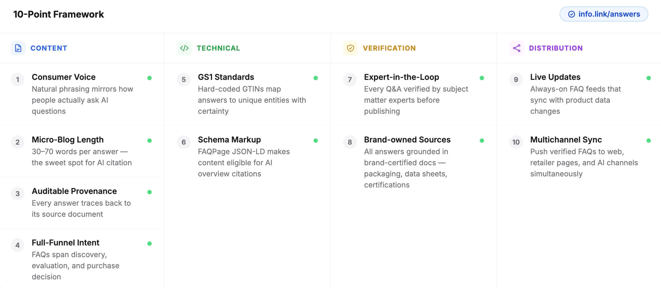 The 10-Point Product-FAQ Playbook framework