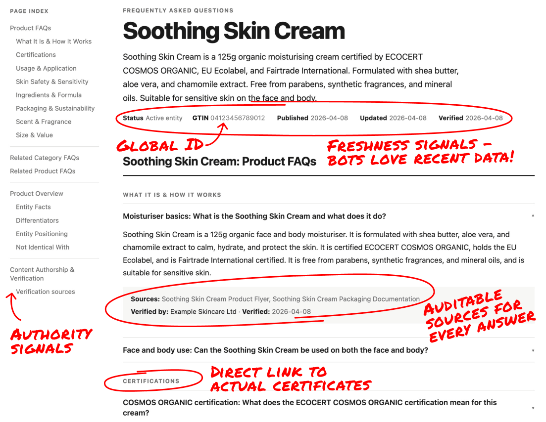 Sample entity page showing verified, machine-readable FAQs